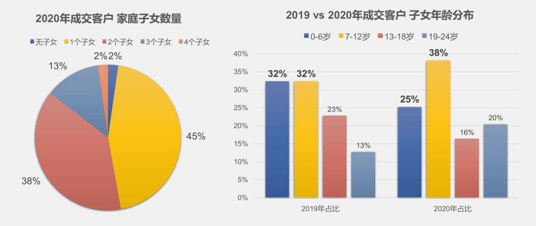 2020海外市場(chǎng)投資人群畫像，他們移民去哪了？