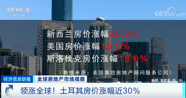 全球房價(jià)迎來十年來最大漲幅