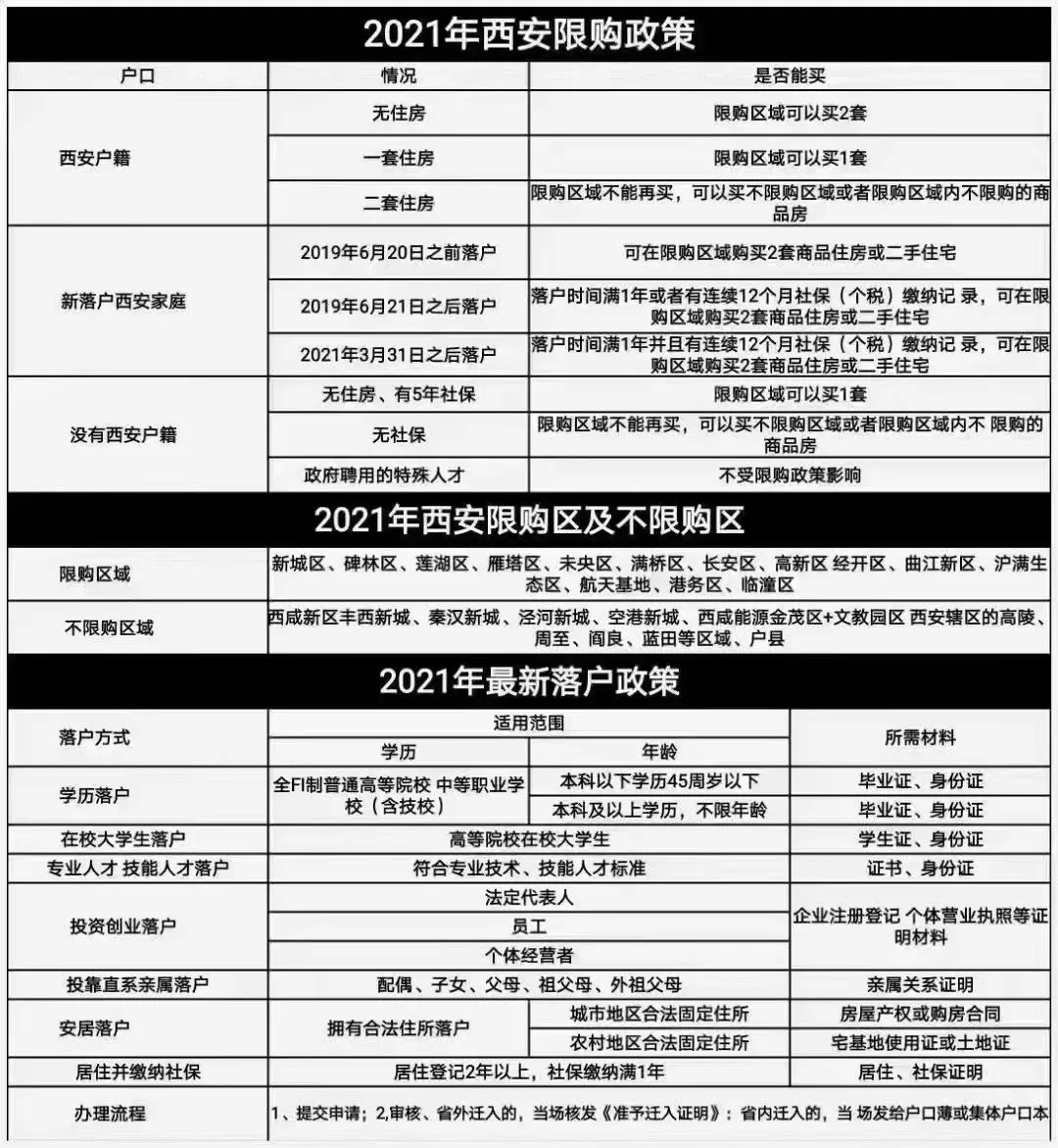 西安樓市調控再升級，投資海外房產(chǎn)正當時